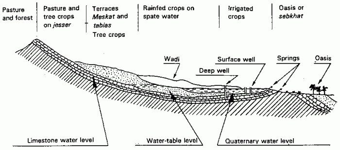 Erosion issues downstream versions