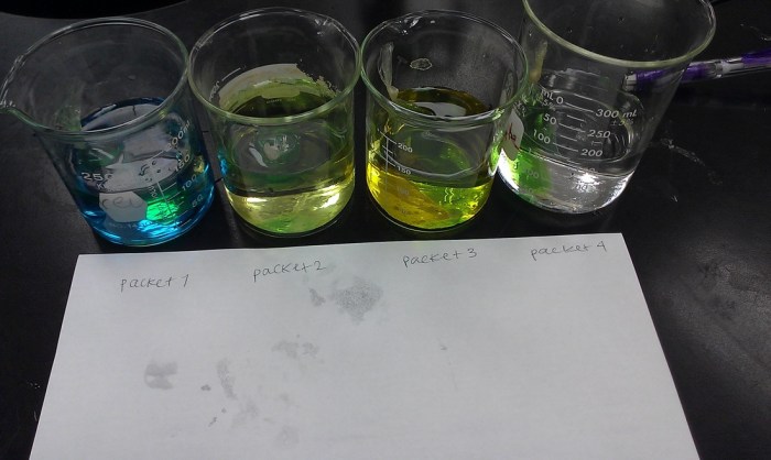 Osmosis lab diffusion ap biology data