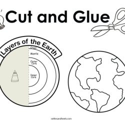 Layers of the sun worksheet