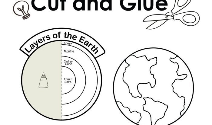 Layers of the sun worksheet