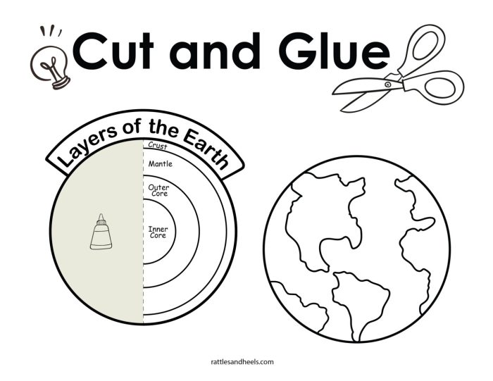 Layers of the sun worksheet