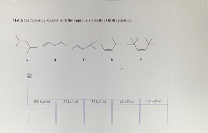 Hydrogenation alkenes