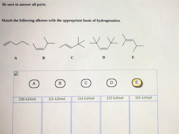 Match the following alkenes with the appropriate heats of hydrogenation