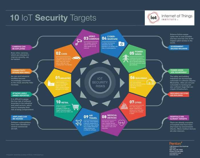 Cyber awareness challenge 2023 knowledge check