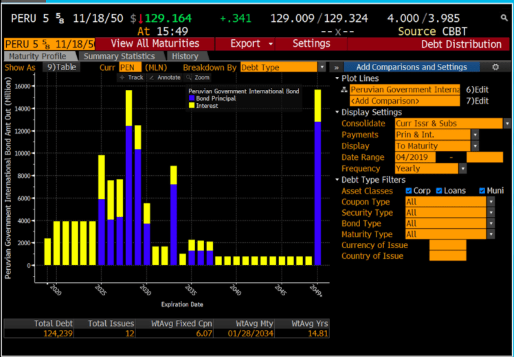 How much will the peruvian government spend on servicing