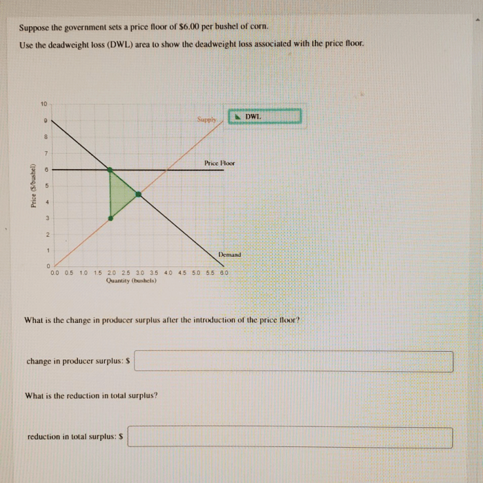 The accompanying diagram represents the market for violins