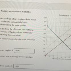 Solved questions completed submit accompanying diagram transcribed problem text been show has