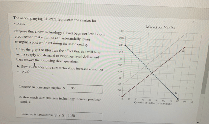 Solved questions completed submit accompanying diagram transcribed problem text been show has