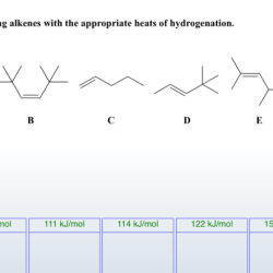 Match the following alkenes with the appropriate heats of hydrogenation