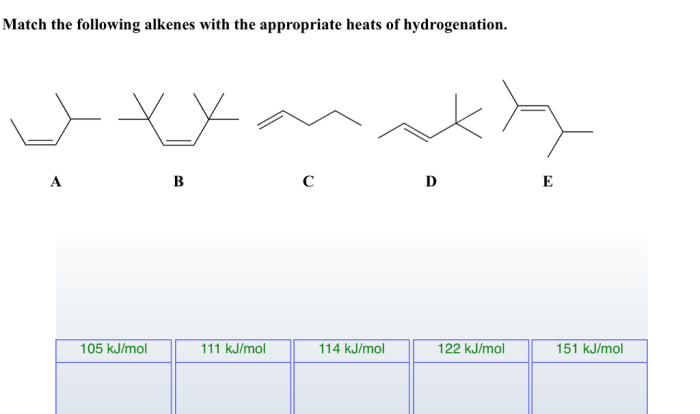 Match the following alkenes with the appropriate heats of hydrogenation