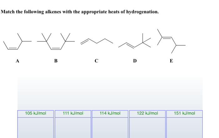 Match the following alkenes with the appropriate heats of hydrogenation