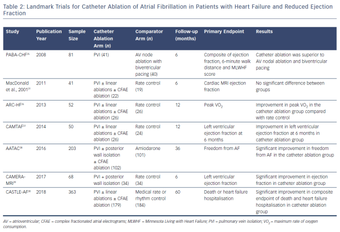 Heart failure with atrial fibrillation hesi case study